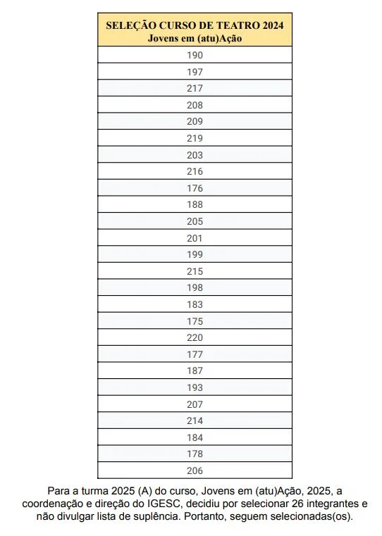LISTA DE APROVADAS PARA O CURSO DE TEATRO JOVENS EM (ATU)AÇÃO 2025